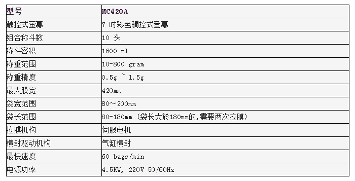 全國藥機(jī)會(huì)